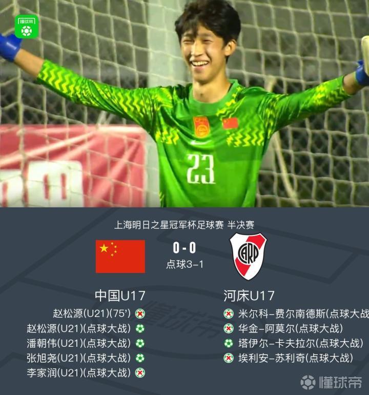U17国少3-1击败河床U17晋级决赛,再战阿森纳U17,江宇涵替补两扑点