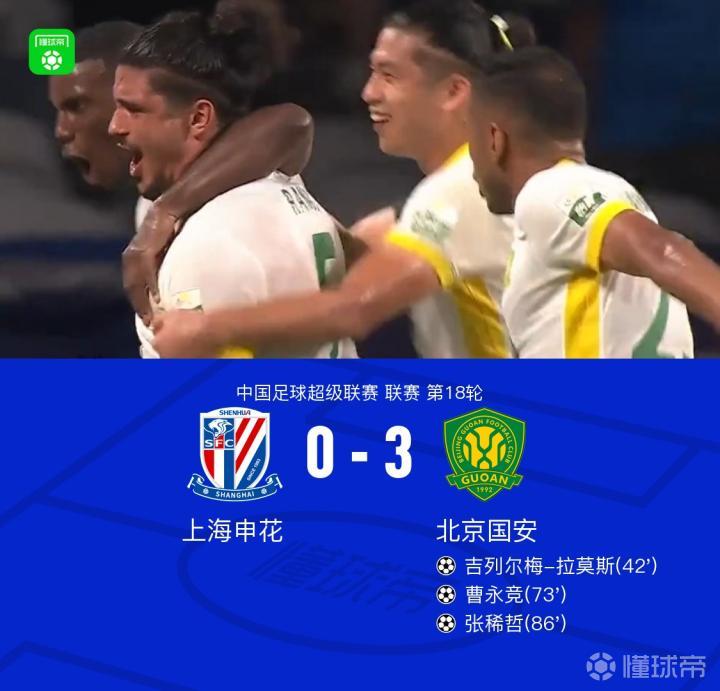 国安3-0战胜申花,拉莫斯、曹永竞、张稀哲进球,侯森表现出色
